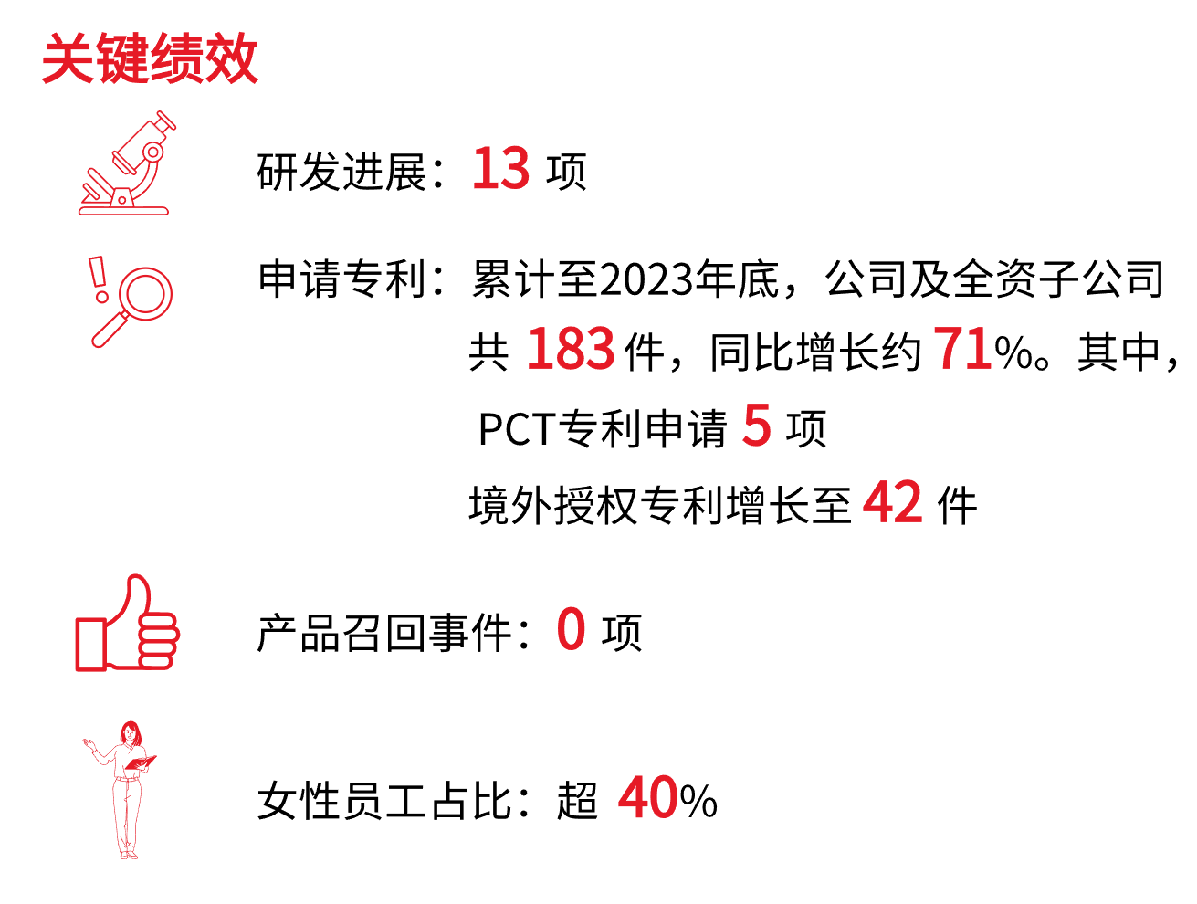 社會(huì)績效 v3.png